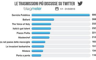 twitter tv classifica