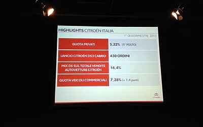 Lancio nazionale nuova citroen c3 anteprima stampa agli east end studios le foto della vettura e le slide della presentazione ufficiale di massimo borio CON I VIDEO della pubblicità e delle interviste ufficiali 14