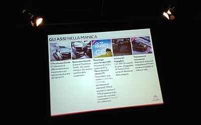 Lancio nazionale nuova citroen c3 anteprima stampa agli east end studios le foto della vettura e le slide della presentazione ufficiale di massimo borio CON I VIDEO della pubblicità e delle interviste ufficiali 29