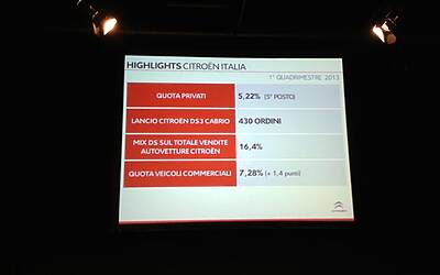 Lancio nazionale nuova citroen c3 anteprima stampa agli east end studios le foto della vettura e le slide della presentazione ufficiale di massimo borio CON I VIDEO della pubblicità e delle interviste ufficiali 14