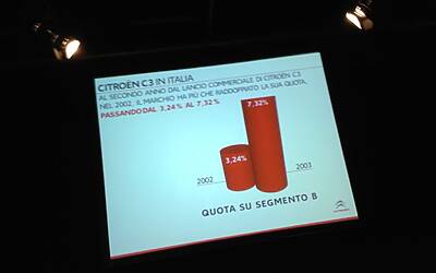 Lancio nazionale nuova citroen c3 anteprima stampa agli east end studios le foto della vettura e le slide della presentazione ufficiale di massimo borio CON I VIDEO della pubblicità e delle interviste ufficiali 19