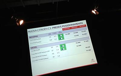 Lancio nazionale nuova citroen c3 anteprima stampa agli east end studios le foto della vettura e le slide della presentazione ufficiale di massimo borio CON I VIDEO della pubblicità e delle interviste ufficiali 32