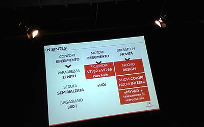 Lancio nazionale nuova citroen c3 anteprima stampa agli east end studios le foto della vettura e le slide della presentazione ufficiale di massimo borio CON I VIDEO della pubblicità e delle interviste ufficiali 36