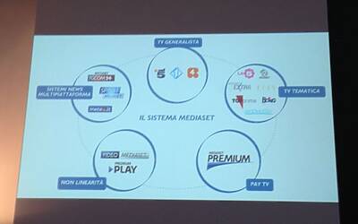 ANNUNCI E NOVITA MEDIASET PRESENTAZIONE PALINSESTI AUTUNNO 2013 INTERVISTA CON PIERSILVIO BERLUSCONI E PIERO CHIAMBRETTI CENA PREPARATA DA DAVIDE OLDANI NUOVA PROGRAMMAZIONE TV CANALE 5 ITALIA 1 RETE 4 23