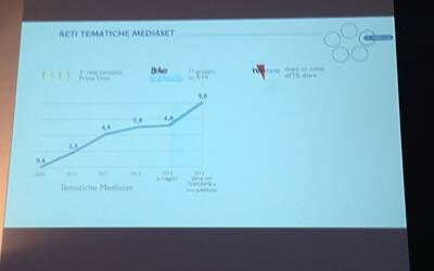 ANNUNCI E NOVITA MEDIASET PRESENTAZIONE PALINSESTI AUTUNNO 2013 INTERVISTA CON PIERSILVIO BERLUSCONI E PIERO CHIAMBRETTI CENA PREPARATA DA DAVIDE OLDANI NUOVA PROGRAMMAZIONE TV CANALE 5 ITALIA 1 RETE 4 27