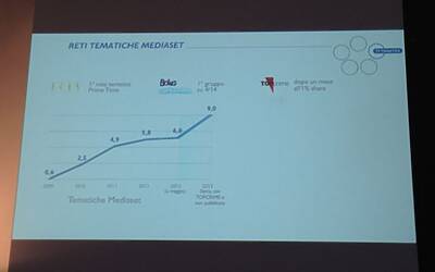 ANNUNCI E NOVITA MEDIASET PRESENTAZIONE PALINSESTI AUTUNNO 2013 INTERVISTA CON PIERSILVIO BERLUSCONI E PIERO CHIAMBRETTI CENA PREPARATA DA DAVIDE OLDANI NUOVA PROGRAMMAZIONE TV CANALE 5 ITALIA 1 RETE 4 28
