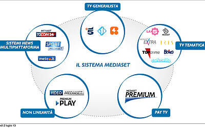 MEDIASET PRESENTAZIONE PALINSESTI AUTUNNALI 2013 PRESENTAZIONE MARCO PAOLINI DIRETTORE MARKETING STRATEGICO 0001