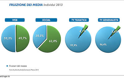 MEDIASET PRESENTAZIONE PALINSESTI AUTUNNALI 2013 PRESENTAZIONE MARCO PAOLINI DIRETTORE MARKETING STRATEGICO 0002