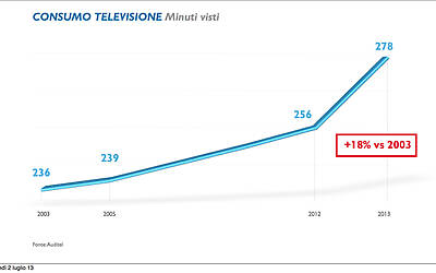 MEDIASET PRESENTAZIONE PALINSESTI AUTUNNALI 2013 PRESENTAZIONE MARCO PAOLINI DIRETTORE MARKETING STRATEGICO 0003