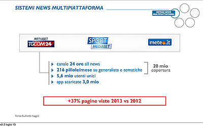 MEDIASET PRESENTAZIONE PALINSESTI AUTUNNALI 2013 PRESENTAZIONE MARCO PAOLINI DIRETTORE MARKETING STRATEGICO 0010