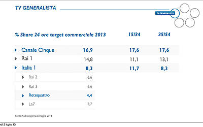 MEDIASET PRESENTAZIONE PALINSESTI AUTUNNALI 2013 PRESENTAZIONE MARCO PAOLINI DIRETTORE MARKETING STRATEGICO 0011