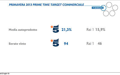 MEDIASET PRESENTAZIONE PALINSESTI AUTUNNALI 2013 PRESENTAZIONE MARCO PAOLINI DIRETTORE MARKETING STRATEGICO 0012