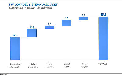 MEDIASET PRESENTAZIONE PALINSESTI AUTUNNALI 2013 PRESENTAZIONE MARCO PAOLINI DIRETTORE MARKETING STRATEGICO 0017