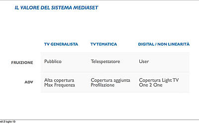 MEDIASET PRESENTAZIONE PALINSESTI AUTUNNALI 2013 PRESENTAZIONE MARCO PAOLINI DIRETTORE MARKETING STRATEGICO 0018