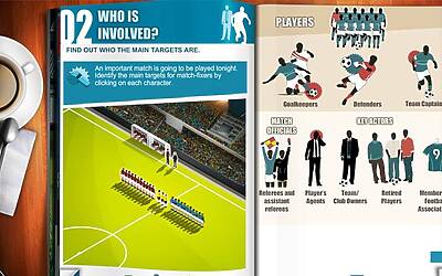 i possibili attori coinvolti nel corso anticorruzione della FIFA ed INTERPOL