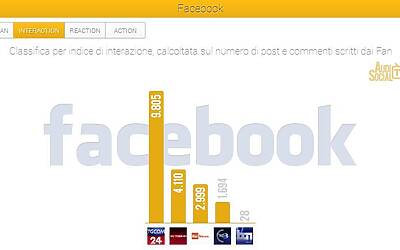 AudiSocialTG Facebook Interaction 21 27feb2014 Reputation Manager