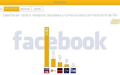 AudiSocialTG Facebook Interaction 7 13feb2014 Reputation Manager