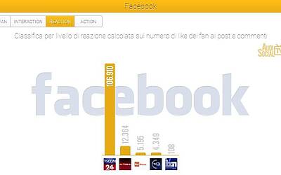 AudiSocialTG Facebook Reaction 21 27feb2014 Reputation Manager