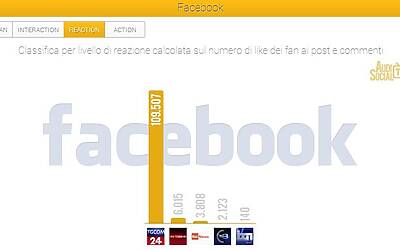 AudiSocialTG Facebook Reaction 7 13feb2014 Reputation Manager