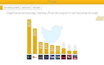 AudiSocialTG Twitter Hashtag 7 13feb2014 Reputation Manager