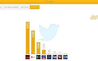 AudiSocialTG Twitter Retweet 21 27feb2014 Reputation Manager