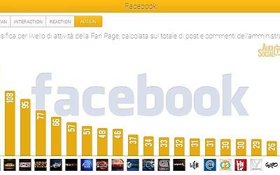 AudiSocialTv Facebook Action 7 13feb2014 Reputation Manager