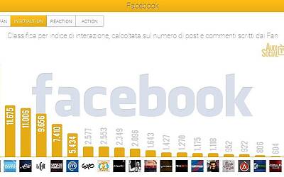 AudiSocialTv Facebook Interaction 21 27feb2014 Reputation Manager