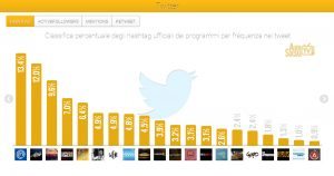 AudiSocialTv Twitter Hashtag 7 13feb2014 Reputation Manager