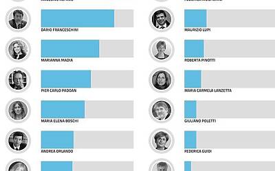 Schermata 2014 02 27 alle 14.27.37