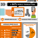 Infografica Zanox