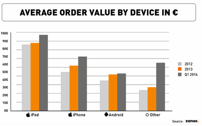Infografica zanox Barometer dettaglio