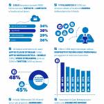 Samsung Facebook Ban INFOGRAFICA