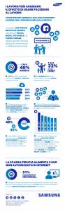 Samsung Facebook Ban INFOGRAFICA