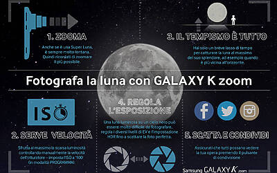 Galaxy K Zoom Supermoon infographic