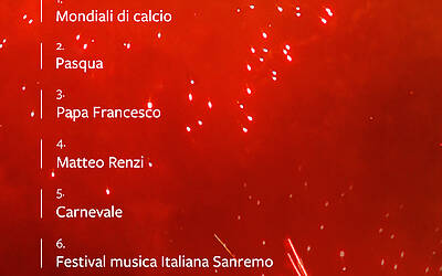 FACEBOOK TOP 10 ARGOMENTI ITALIA