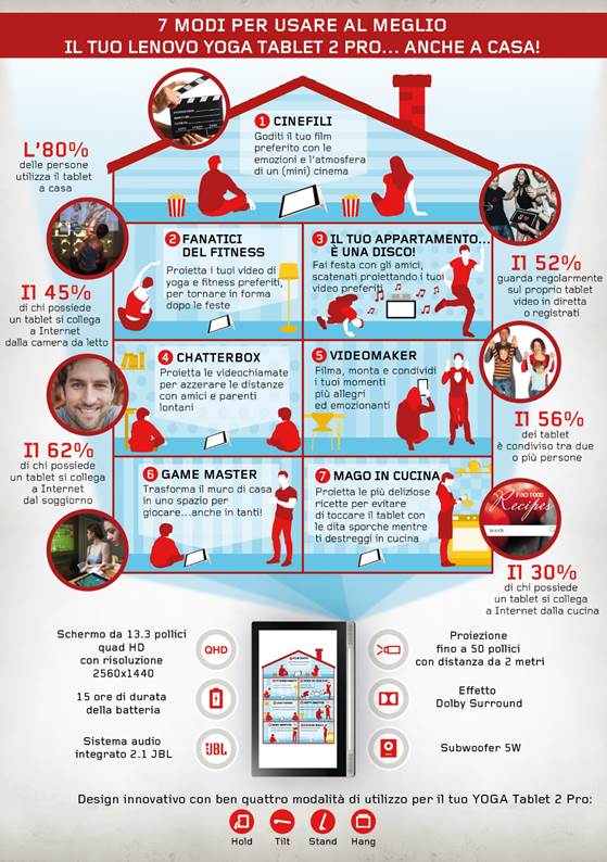 Come si usa un tablet lo svela una infografica Lenovo