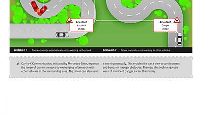 Mercedes Benz Intelligent Drive 12