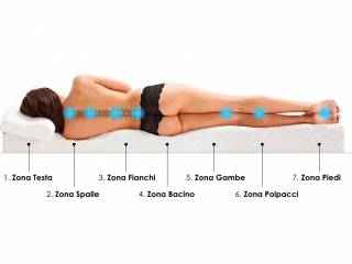 Migliori materassi e cuscini Memory