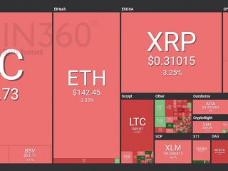 Tragedia Bitcoin che perde 400 dollari in pochi minuti e fa crollare il mercato crypto