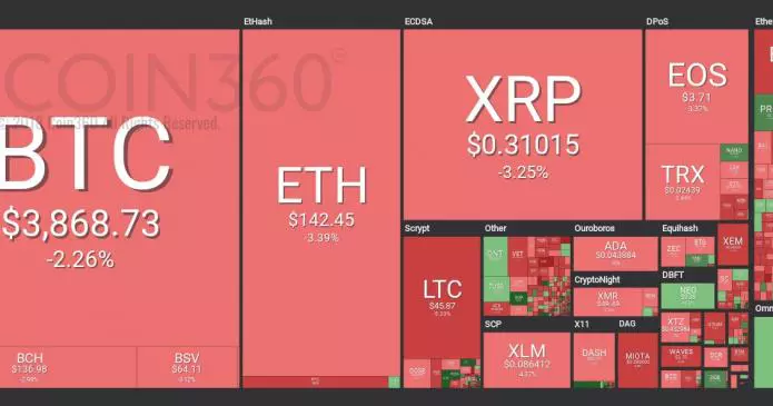 Tragedia Bitcoin che perde 400 dollari in pochi minuti e fa crollare il mercato crypto 695x365 - Tragedia Bitcoin che perde 400$ in pochi minuti e fa crollare il mercato crypto