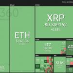 bitcoin raggiunge in breve i minimi mensili sopra i 4100 i voti delle sterline inglesi a 31 anni a basso 5