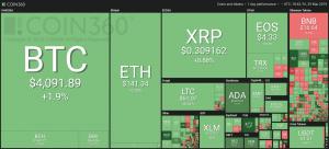 bitcoin raggiunge in breve i minimi mensili sopra i 4100 i voti delle sterline inglesi a 31 anni a basso 5