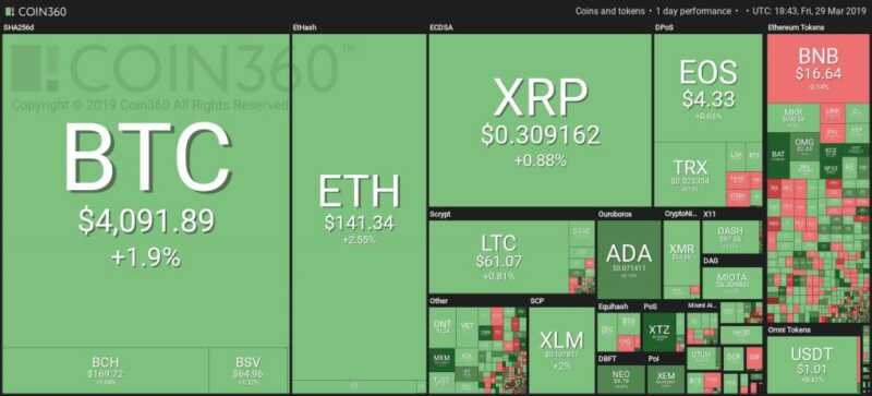 bitcoin raggiunge in breve i minimi mensili sopra i 4100 i voti delle sterline inglesi a 31 anni a basso 5