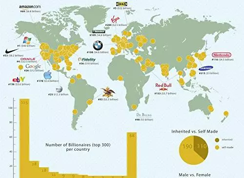 Forbes pubblica la classifica dei miliardari. Qui gli Italiani. the museum outlet grafici dimiliardari around the worlda3poster print 500x365 - Forbes pubblica la classifica dei miliardari. Qui gli Italiani.