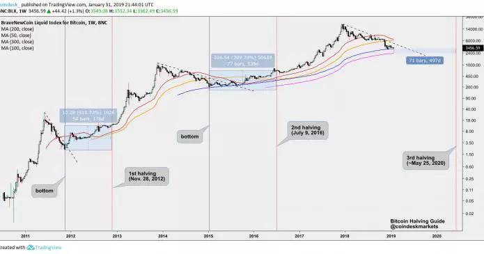 3 motivi il prezzo di bitcoin si e improvvisamente ridotto a 5k 695x365 - 3 motivi Il prezzo di Bitcoin si è improvvisamente ridotto a $ 5K