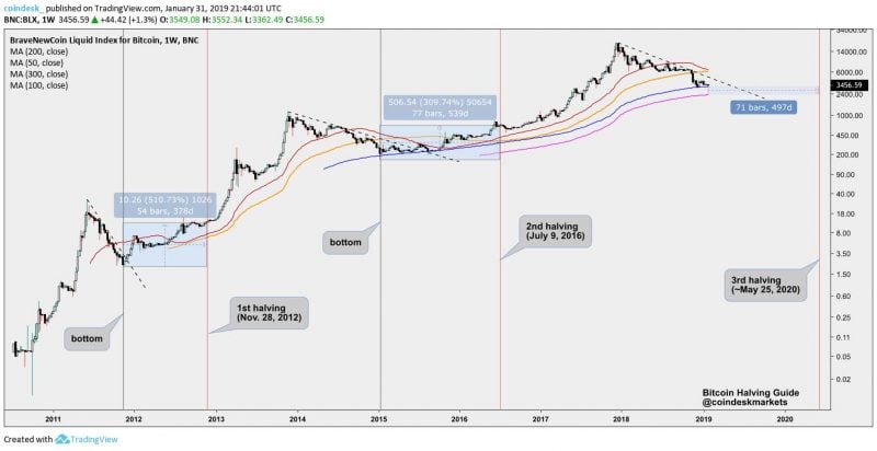 3 motivi il prezzo di bitcoin si e improvvisamente ridotto a 5k
