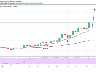 analisi dei prezzi a lungo termine cardano ada 2 aprile