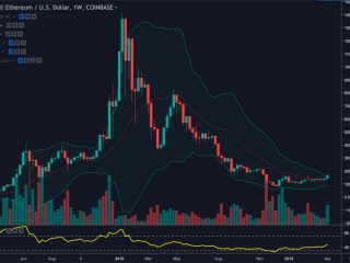 analisi dei prezzi di ethereum eth shadowing bitcoin prezzo azione 1