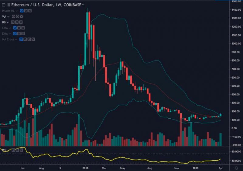analisi dei prezzi di ethereum eth shadowing bitcoin prezzo azione 1