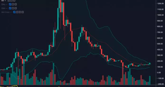 analisi dei prezzi di ethereum eth shadowing bitcoin prezzo azione 695x365 - Analisi dei prezzi di Ethereum: ETH Shadowing Bitcoin Prezzo Azione